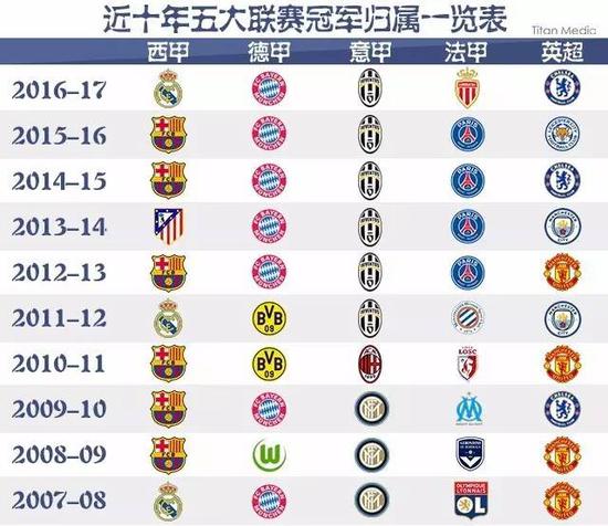 这既代表着